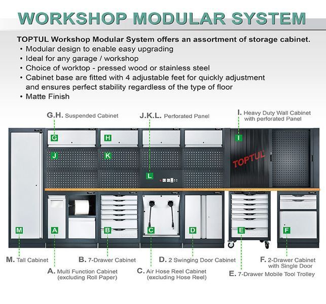 Шкаф инструментальный настенный 1550x150x986мм TOPTUL TABD1607 TABD1607 фото